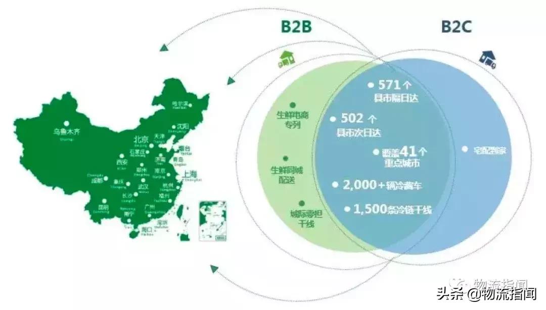 九曳冷链物流,九曳冷链简介