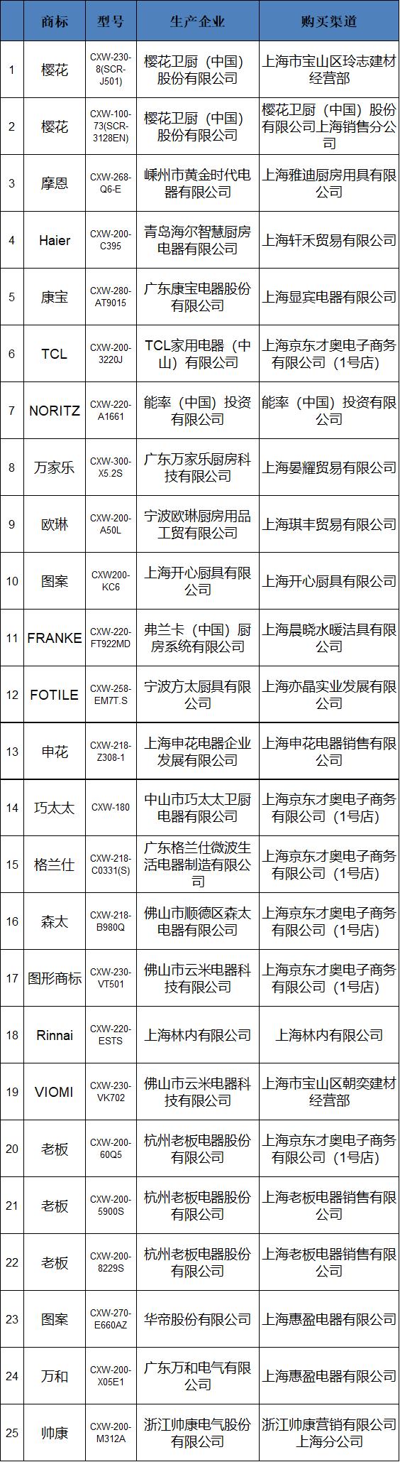 吸油烟机产品检验报告,吸油烟机质量报告