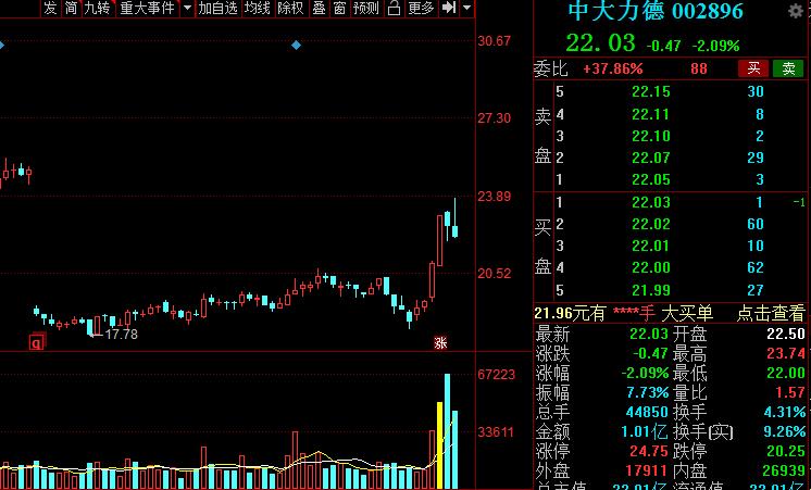 A股：高端制造的主要方向，以及细分核心龙头股，建议收藏