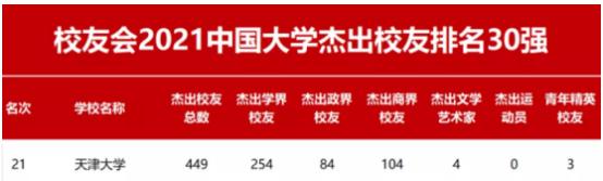 热议！天津大学究竟有多好？官方回应：就14个字！