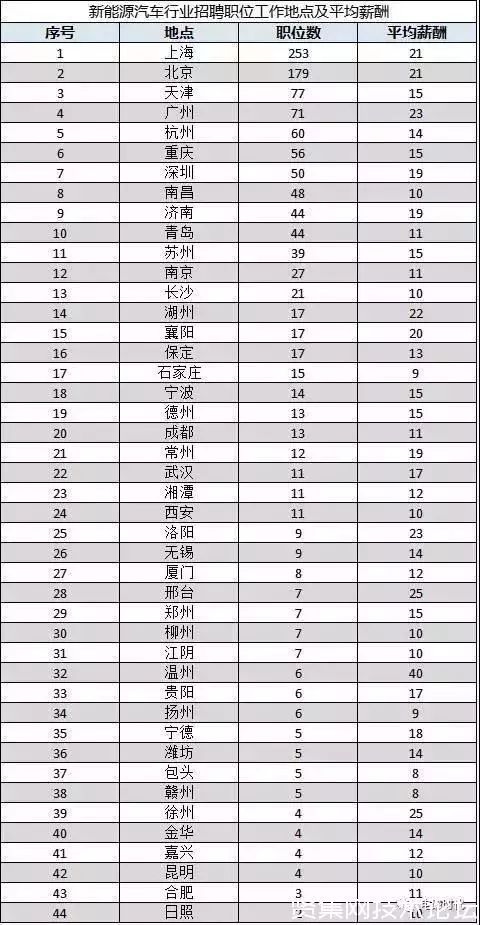 新能源车企利润率一般多少,新能源车行业薪资