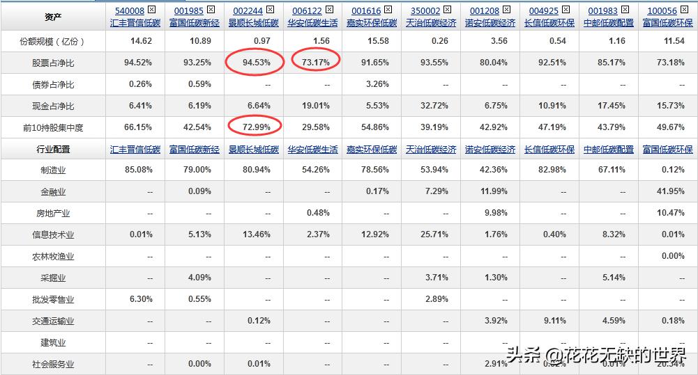 esg基金是什么意思,esg基金哪只最好