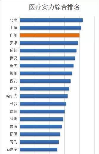 天津医疗美容医院排名,天津的医疗