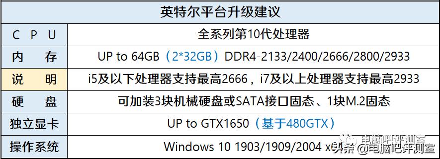 「装机帮扶站」第736期：2000元的游戏PC可以这样组