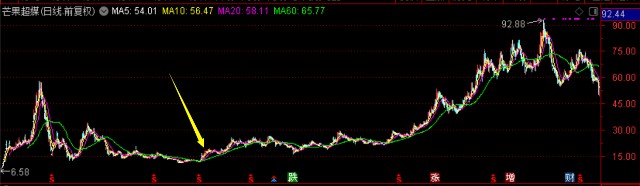 交银双息平衡基金值得买吗,519732基金怎么样