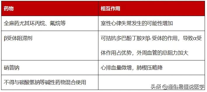 急性心衰用药大全：1篇学完13种药