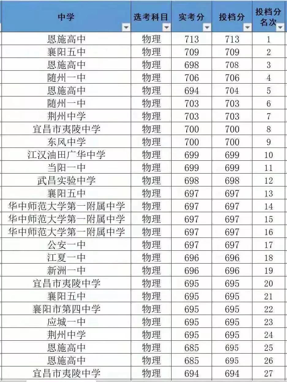 黄冈中学和恩施高中哪个好,湖北黄冈中学曾经的辉煌