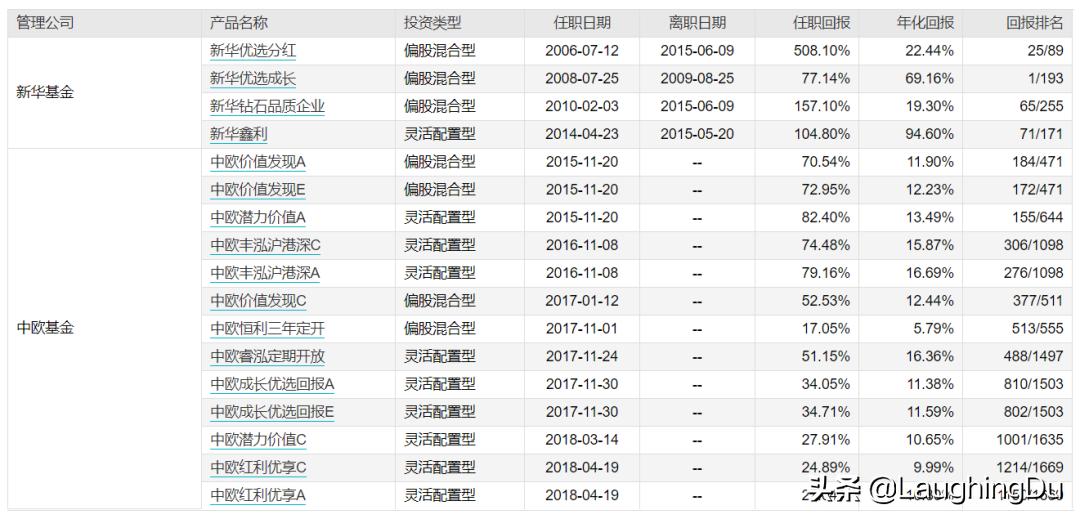 5位骨灰级基金老法师，且投且珍惜