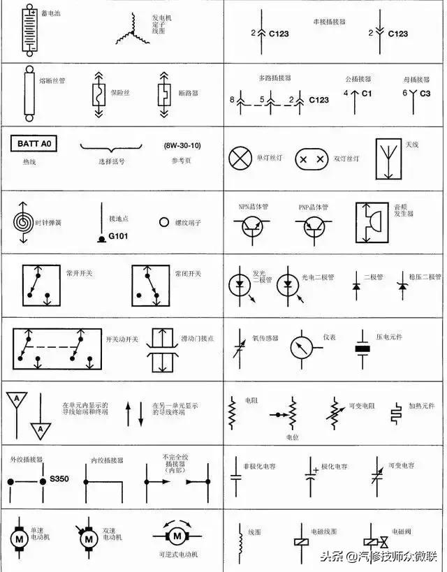 一分钟教你看懂汽车电路图,汽车电路图怎么看才简单易懂