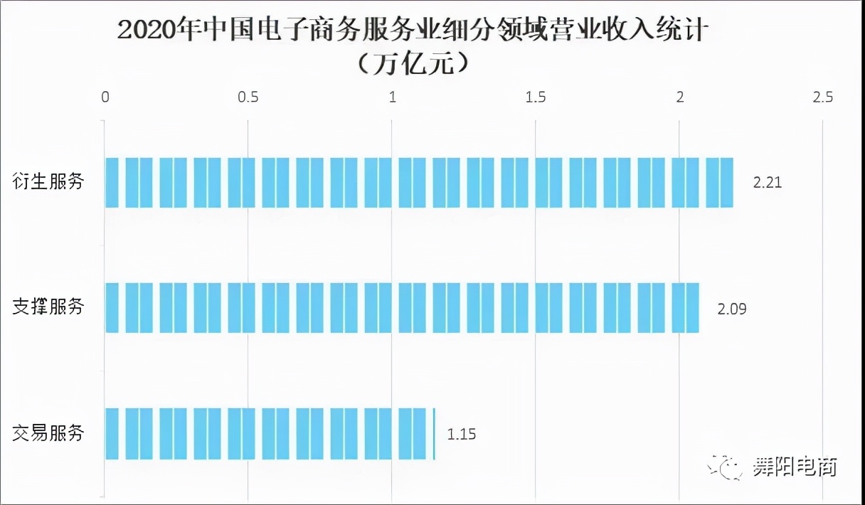 我国电子商务发展现状及趋势,2021年电子商务的发展趋势