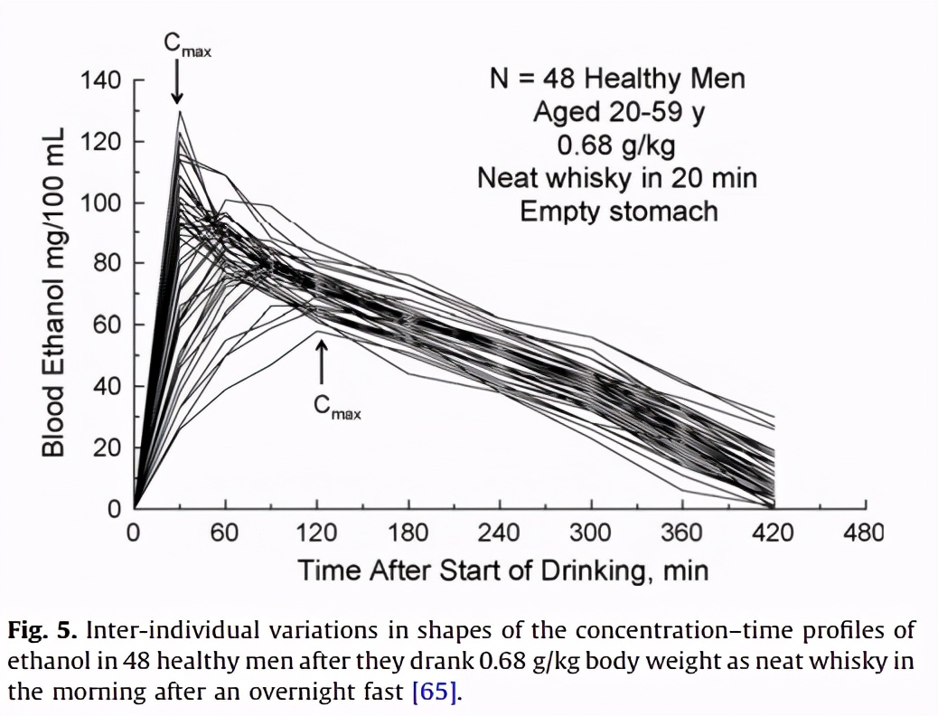 怎样快速的解酒消除体内的酒精,醉酒后血液酒精多久可以代谢完