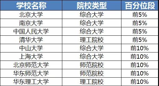 文科生报考专业及就业前景,文科985院校的理工科值得报吗