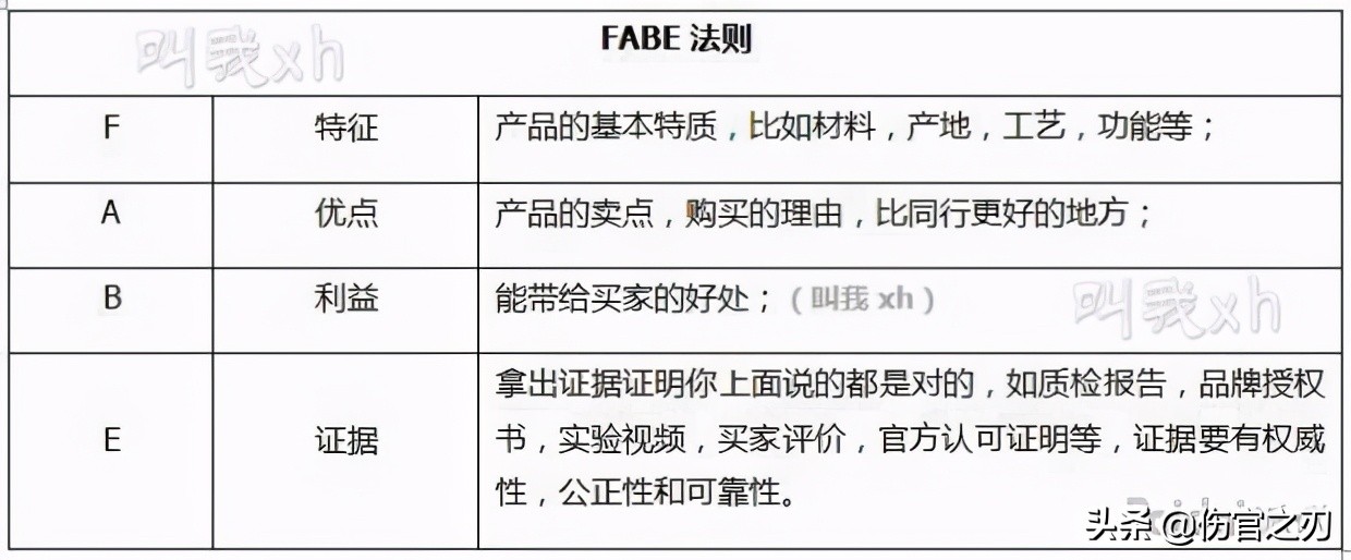 2020年淘宝seo运营实战,seo优化必学淘宝搜索作用是什么