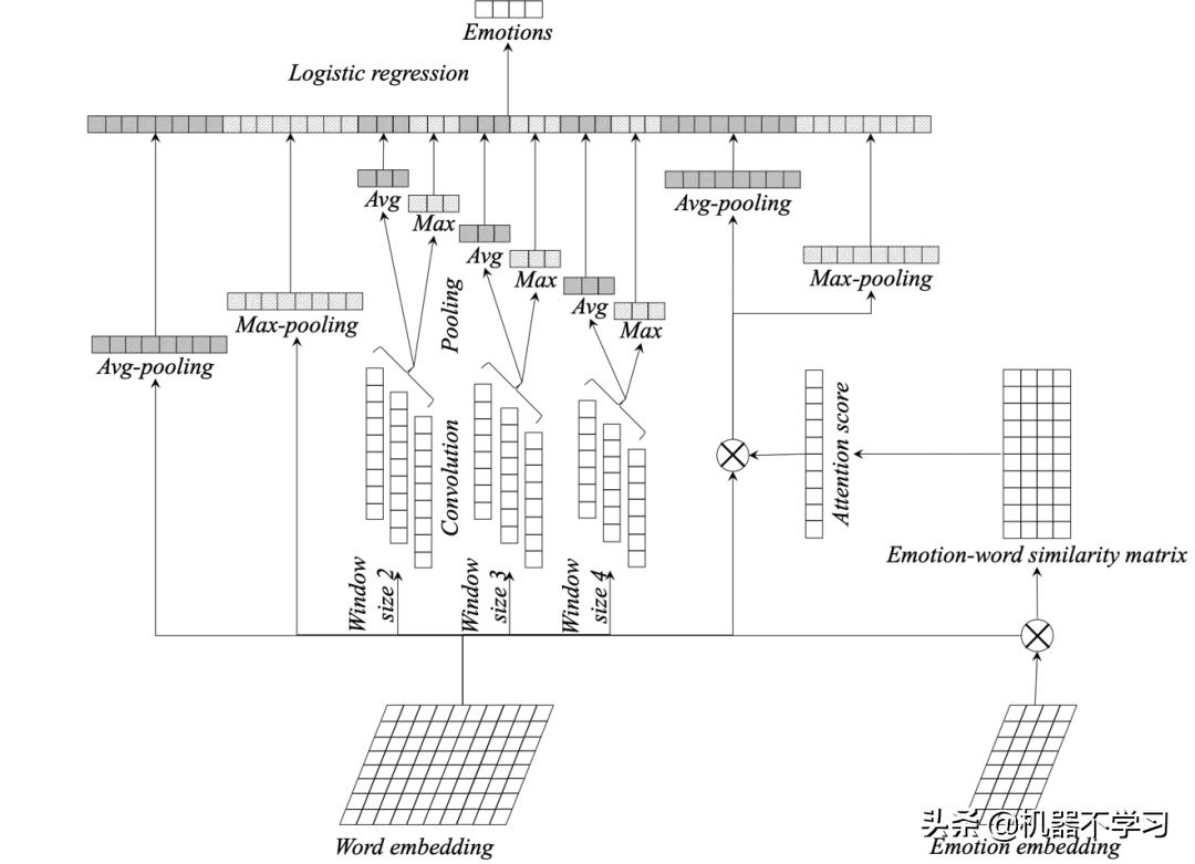 情感分析与情感计算,情感分析算法