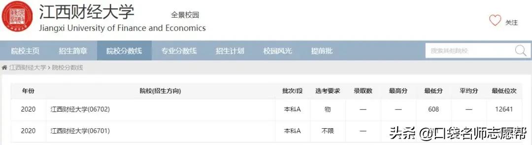 江西财经大学推荐,江西财经大学是顶级双非吗