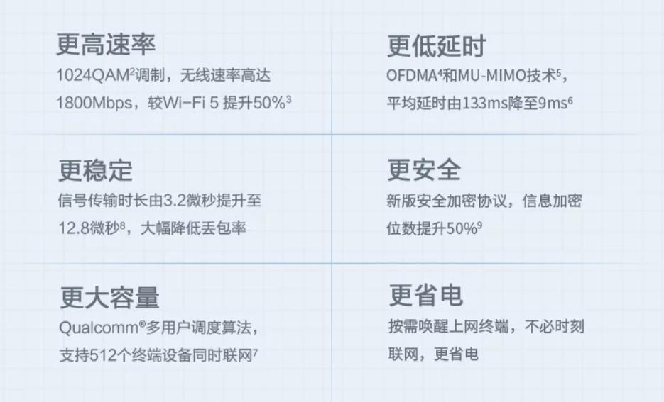 360wifi6全屋路由,360wifi6天穹接线测试