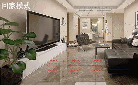 智能家居开启全新科技,智能家居带来的智慧生活