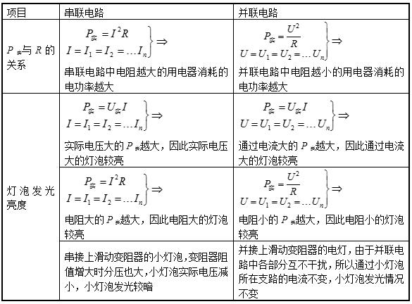 中考科学实验测小灯泡电功率,伏安法测电功率中考实验操作