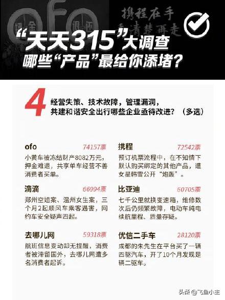 315打假都在打假哪些商品呢,3.15全国打假日