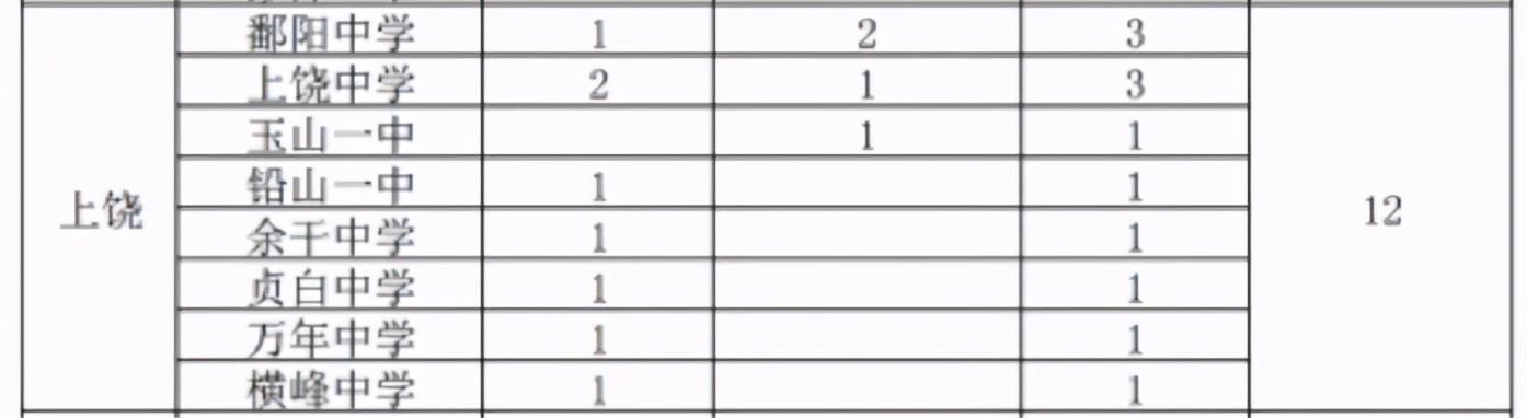 鄱阳撤县设市的最新信息,2020鄱阳变市影响景德镇吗