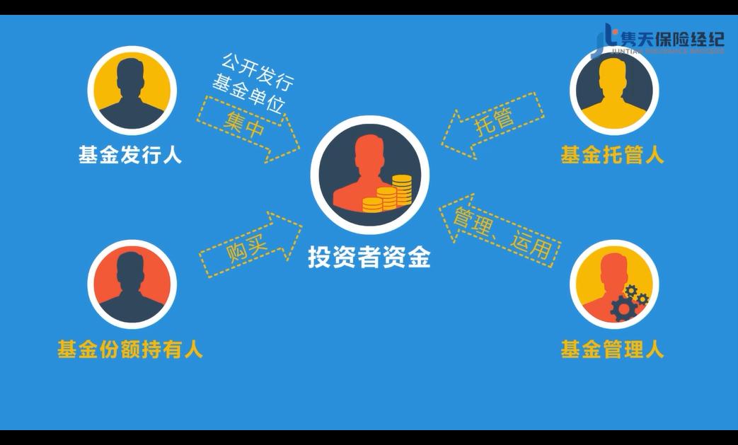 人人都可以参加的微创业,人人都有的投资平台