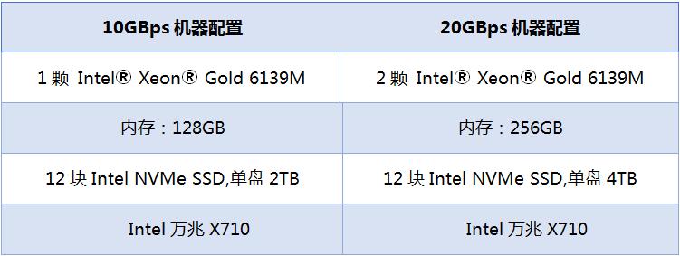 网络流量监测与分析怎么做,加密流量分析与识别