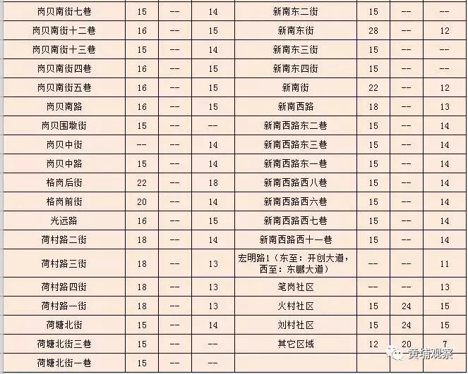 广州黄埔租房租金大概多少,广州黄埔区租房租金价目表