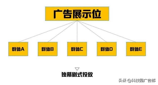 营销之道广告怎么投放,营销广告术语大全
