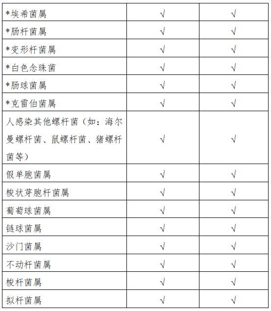 幽门螺杆菌抗原检测试剂使用方法,幽门螺杆菌抗原检测试剂诺辉健康