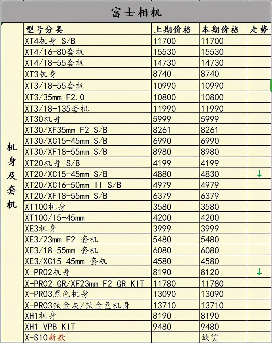 双十一6000相机推荐,双十一全幅相机价格表