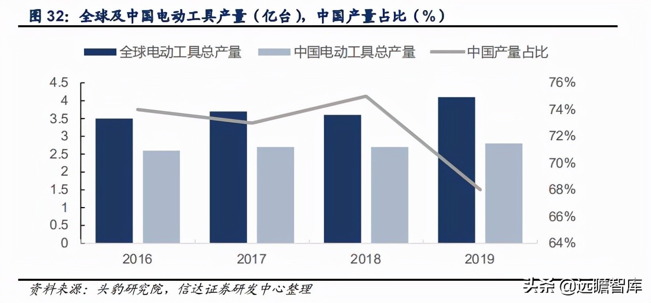 五金工具出口市场如何,五金工具出口发展趋势