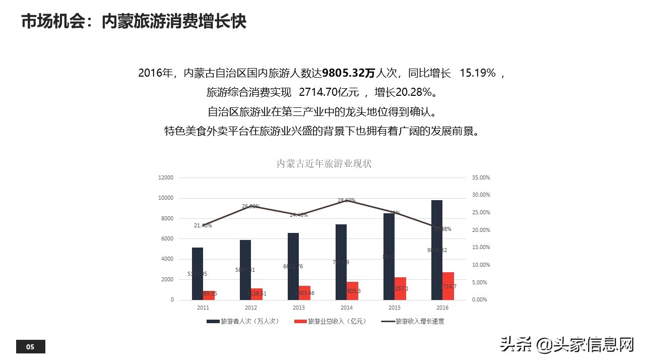 蒙乐外卖平台商业计划,外卖平台商业计划书模板