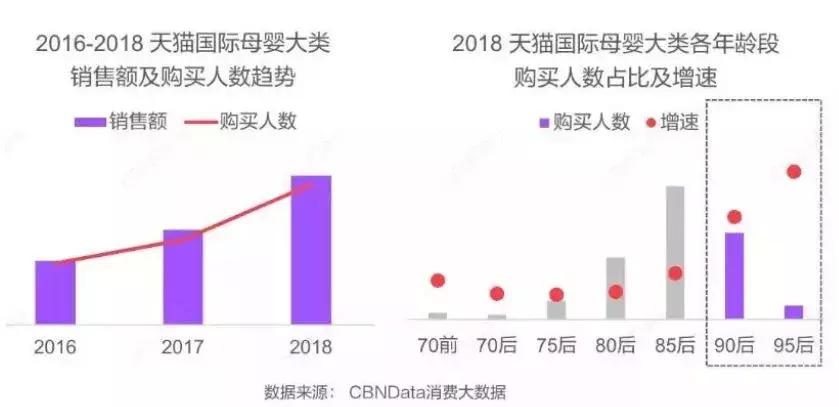 璺ㄥ濂剁矇鍓嶆櫙,璺ㄥ濂剁矇瓒嬪娍