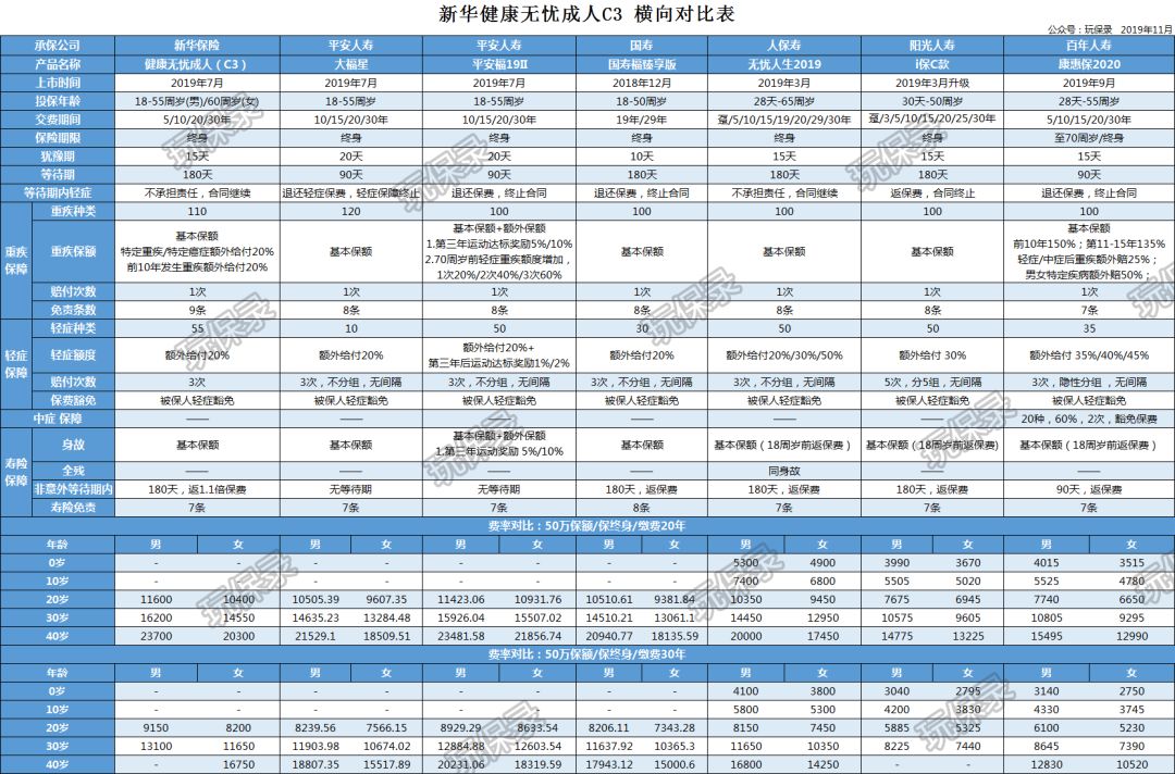 新华健康无忧c款为什么停售,新华健康无忧c3怎么退费