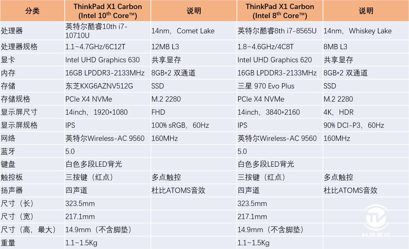 升级thinkpad笔记本cpu,十代酷睿thinkpadx1