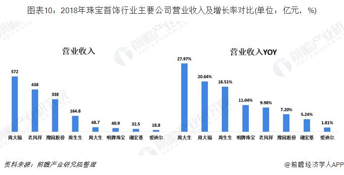 2019年国内珠宝首饰行业 (2019年中国珠宝首饰市场规模情况)
