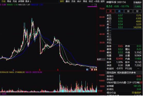 神雾环保今日再度涨停,神雾环保退市股票的钱怎么办