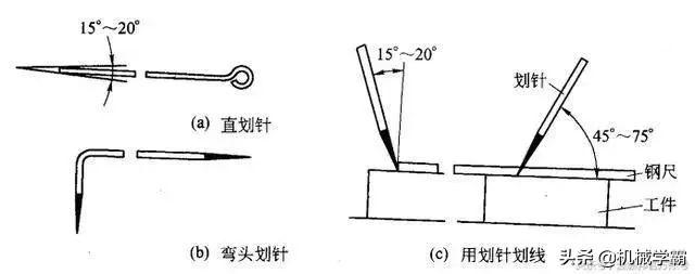 钳工基础知识教程视频,钳工必须掌握哪些基本操作