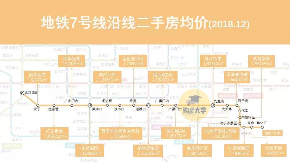 北京各区房价一览表最新二手房,北京地铁沿线二手房贵吗