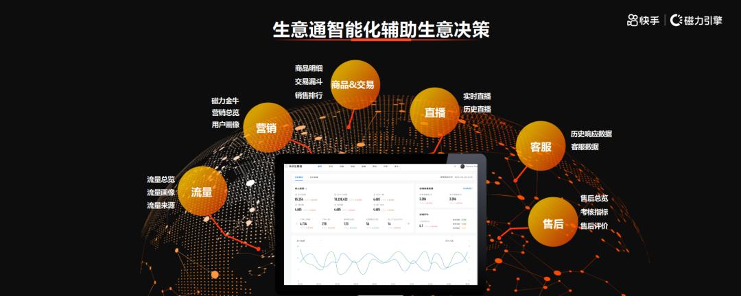 新账号磁力金牛投放效果,快手磁力金牛开通需要找代理吗