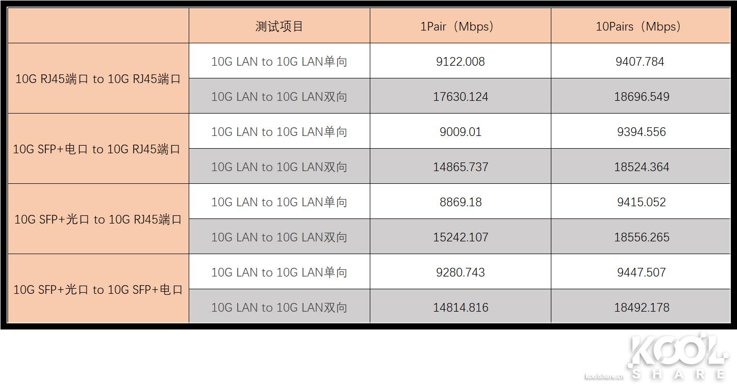 ubnt全光交换机,ubnt万兆