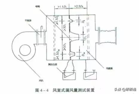 通风风管安装通病,风管施工重难点及解决措施