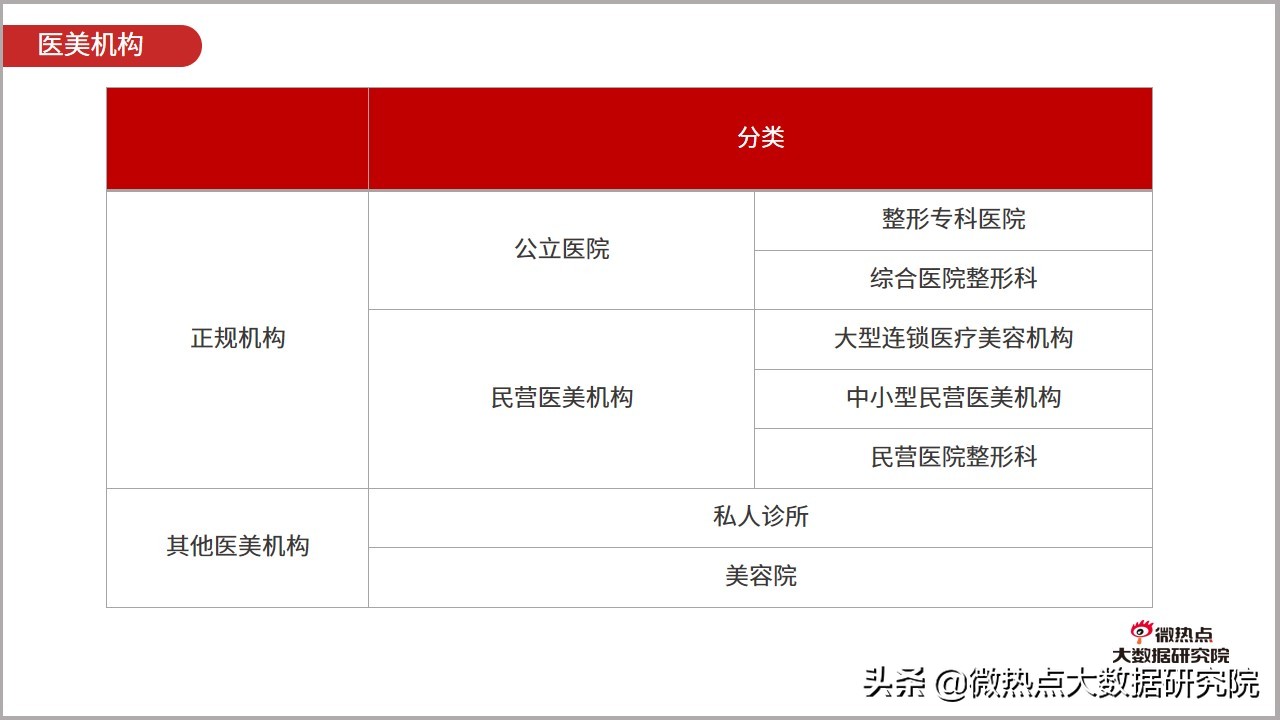 医美市场趋势报告2023,2023医美行业分析