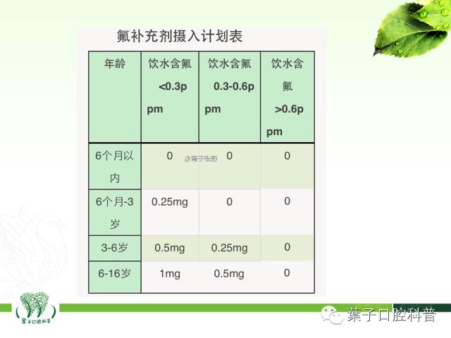 补牙齿龋齿全过程,补龋齿怎么做到无痛