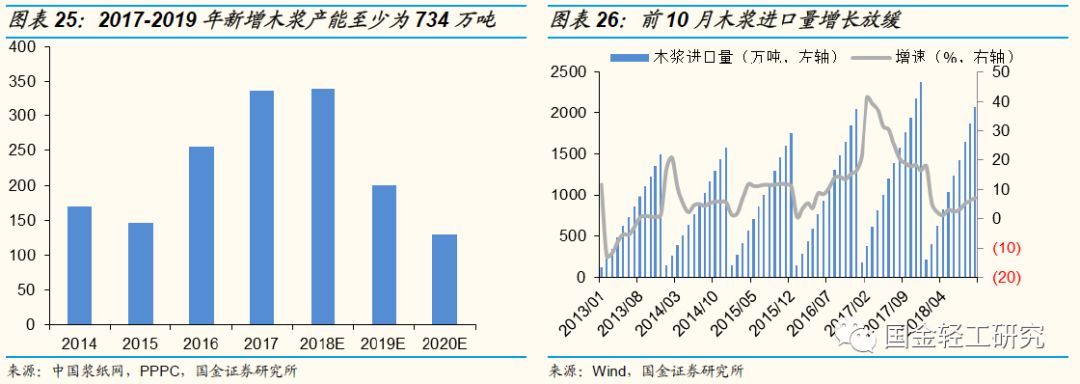国金证券:有望成核心主线,国金证券22年调研个股