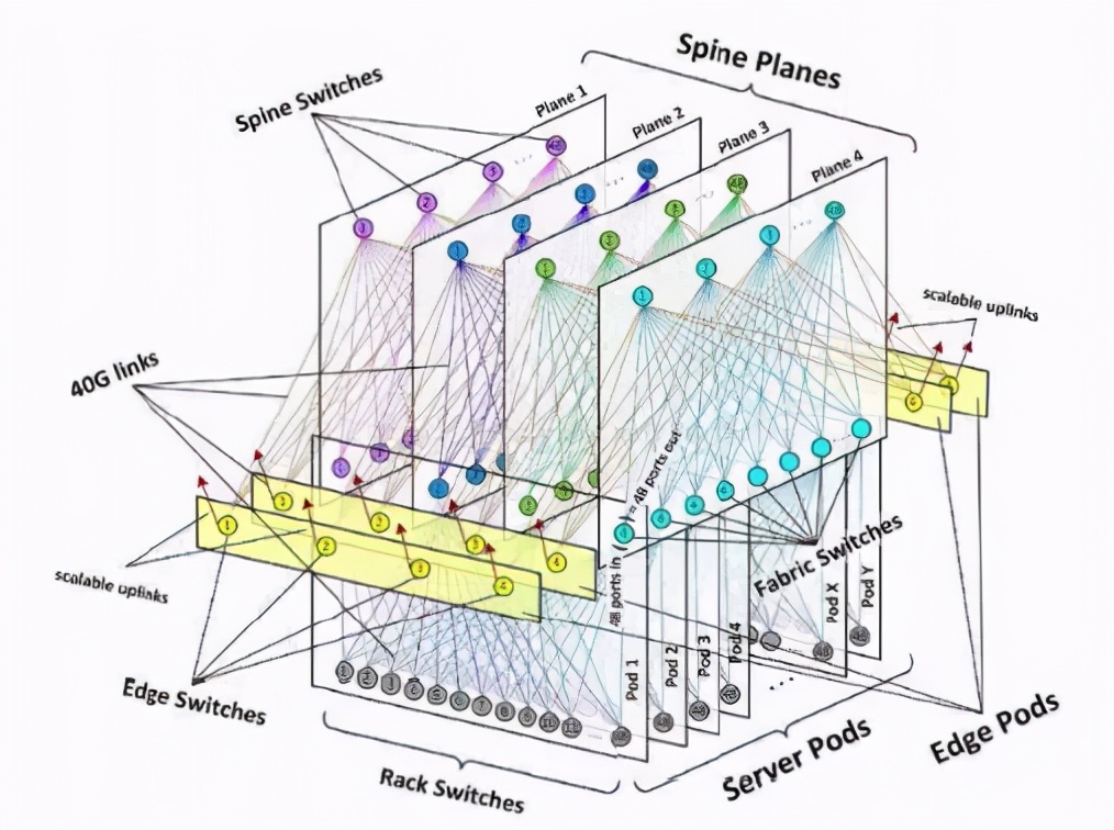 光器件行业深度分析,光器件行业前景怎么样