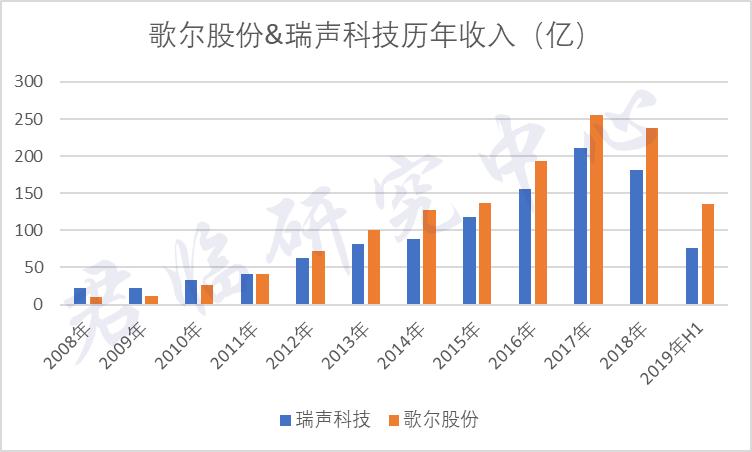 苹果安卓占比,苹果安卓通用五子棋