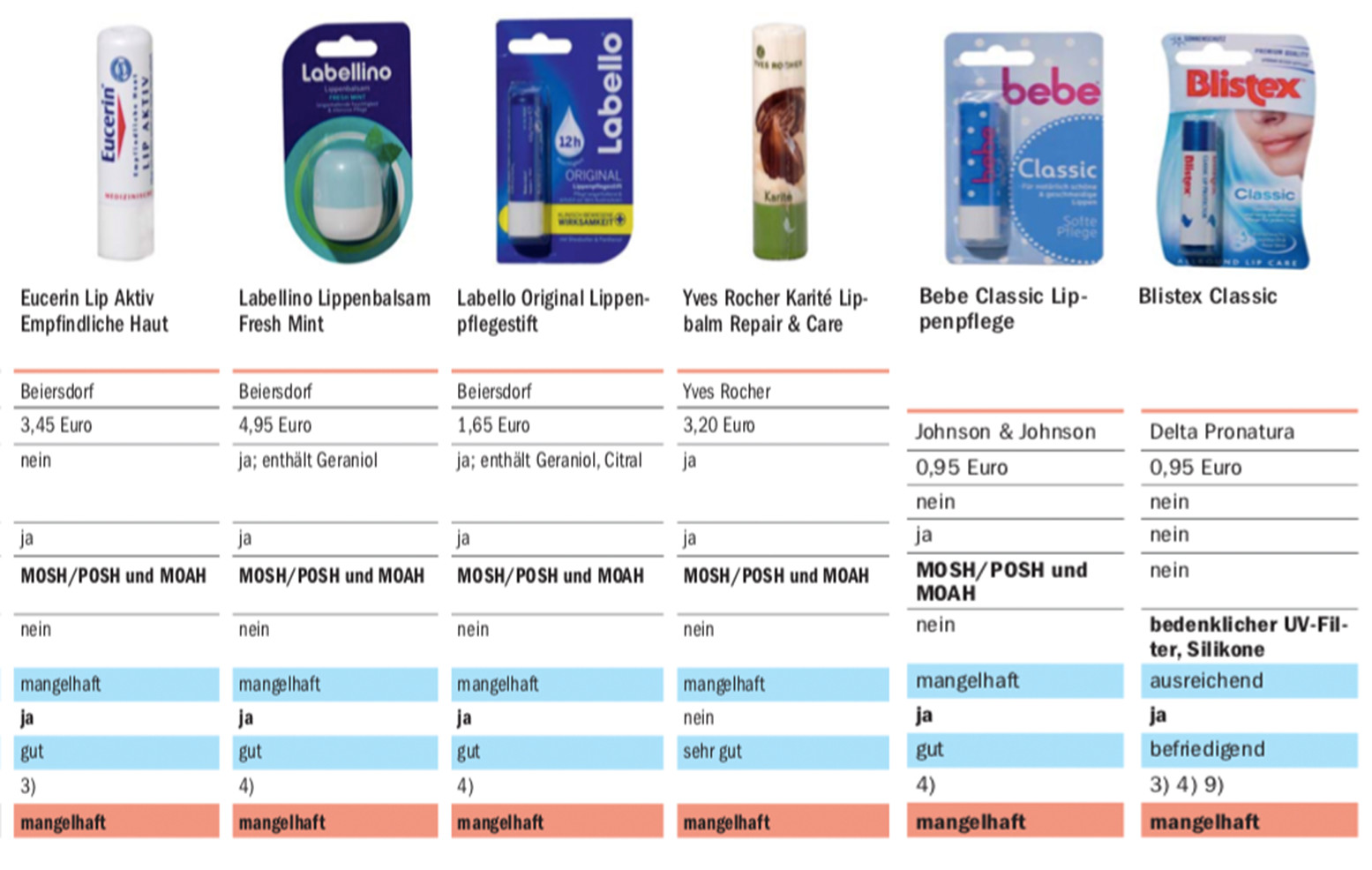 未来润唇膏测评避雷,唇膏测评避雷