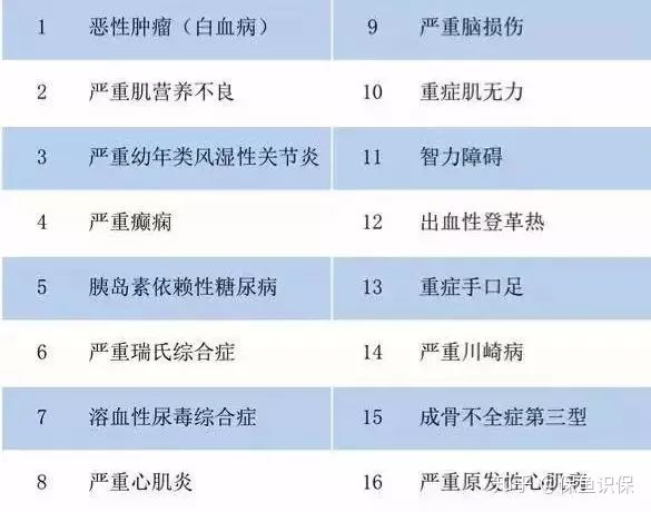 怎么给新出生婴儿买医疗保险,刚出生的宝宝要怎么买保险划算