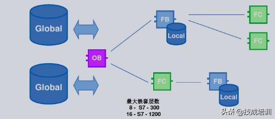 学plc学会电气设计吗,学plc要多久学会